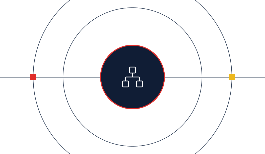 Portal Ecosystem Network